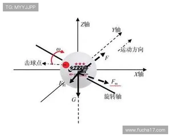 西安乒乓球队配合表现的数据分析与战术探讨